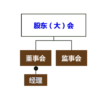 cpa經(jīng)濟(jì)法 cpa經(jīng)濟(jì)法