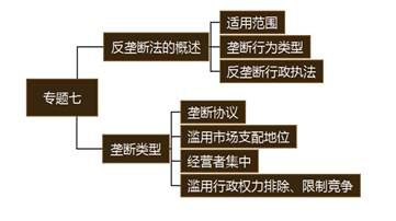 注冊(cè)會(huì)計(jì)師
