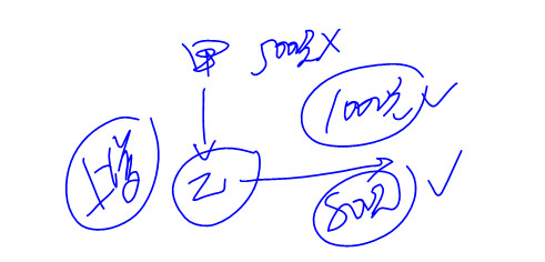 cpa經(jīng)濟(jì)法