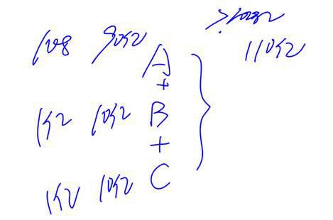 注會(huì)經(jīng)濟(jì)法科目