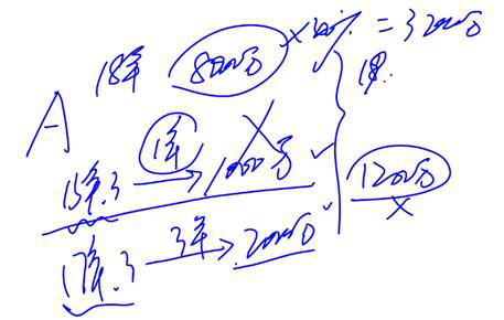 cpa經(jīng)濟法 cpa經(jīng)濟法