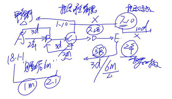 cpa經(jīng)濟法票據(jù) cpa經(jīng)濟法票據(jù)