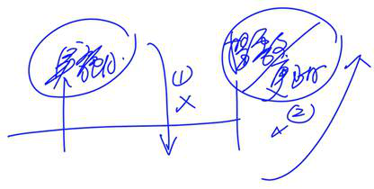 cpa經(jīng)濟(jì)法