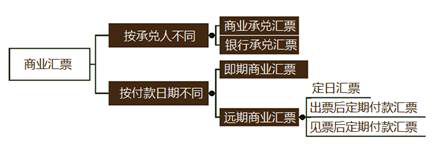 注會經(jīng)濟(jì)法科目