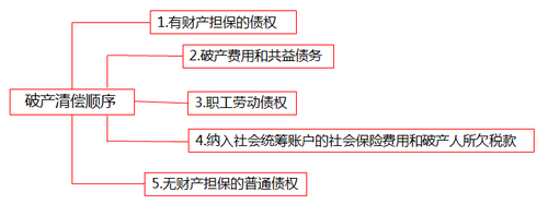 cpa經(jīng)濟(jì)法 cpa經(jīng)濟(jì)法