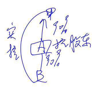 實(shí)際控制人