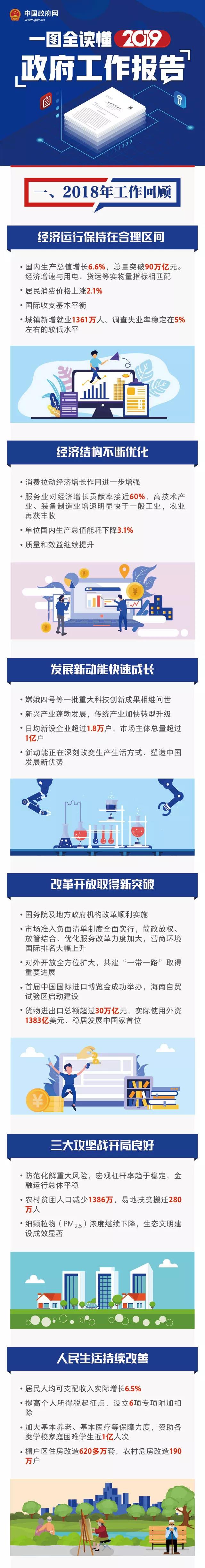一圖全讀懂2019《政府工作報(bào)告》