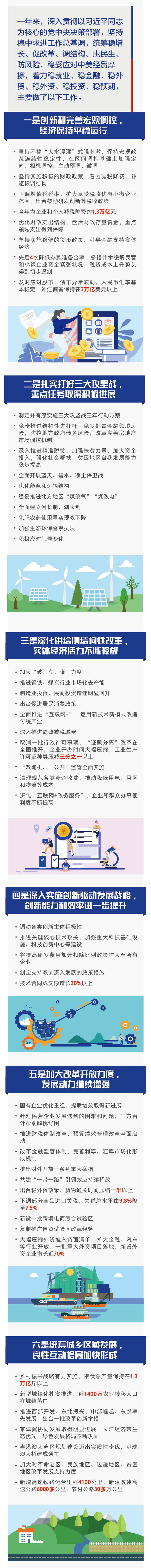 一年來的主要工作