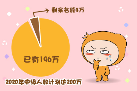 中級會計證將要飽和？名額僅剩4萬人？ 