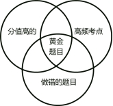 初級會計沖刺階段做什么題才最有效率