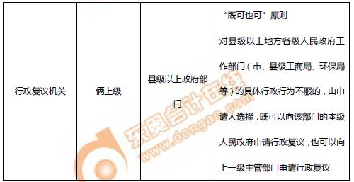 初級(jí)會(huì)計(jì)行政復(fù)議機(jī)關(guān)