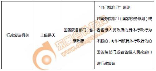 初級(jí)會(huì)計(jì)行政復(fù)議原則