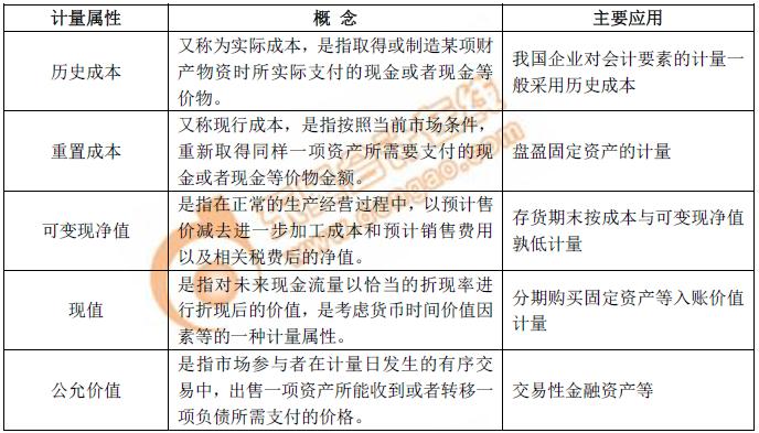 初級會計謹(jǐn)慎性