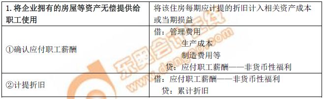 初級會計賬務(wù)處理