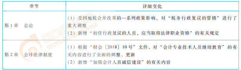 經(jīng)濟(jì)法基礎(chǔ)