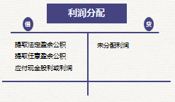 初級會計(jì)實(shí)務(wù)