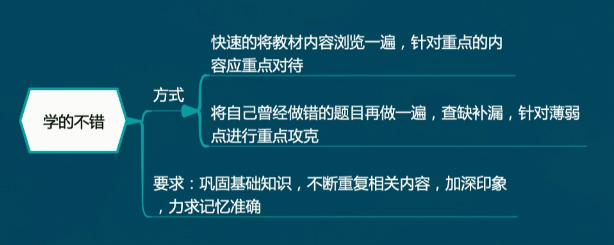 初級會計學(xué)的不錯