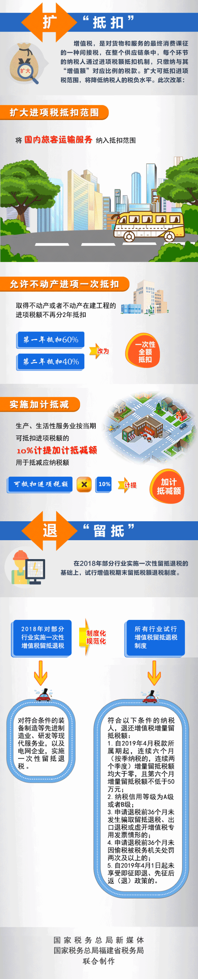 稅務(wù)師：一張動圖看懂2019年深化增值稅改革亮點(diǎn)