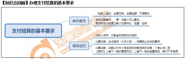初級會計(jì)知識點(diǎn)回顧