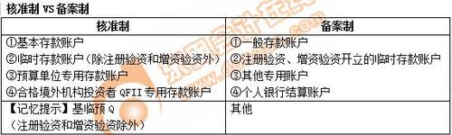 初級會計(jì)考點(diǎn)