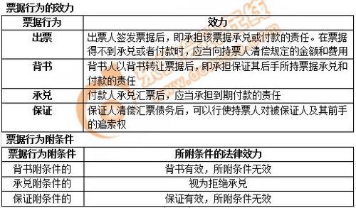 初級會計(jì)票據(jù)行為