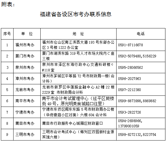 福建省2019年注冊(cè)會(huì)計(jì)師全國(guó)統(tǒng)一考試報(bào)名簡(jiǎn)章已發(fā)布