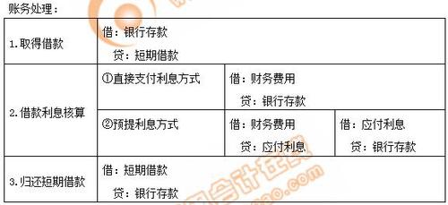 初級會計賬務(wù)處理