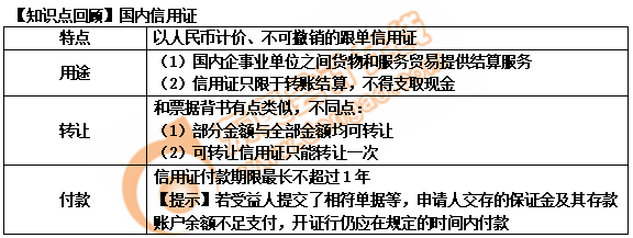 初級(jí)會(huì)計(jì)國(guó)內(nèi)信用證