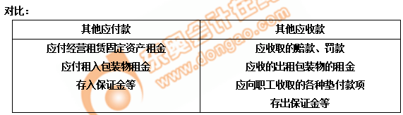 初級(jí)會(huì)計(jì)應(yīng)付款