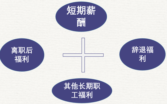 初級(jí)會(huì)計(jì)職工薪酬