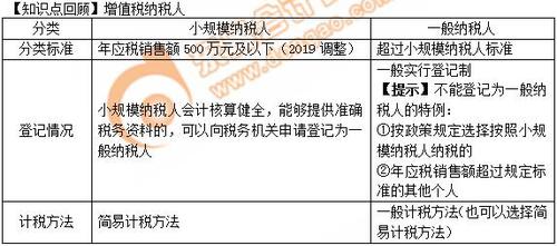 初級會計(jì)知識點(diǎn)