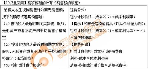 初級會計(jì)計(jì)算