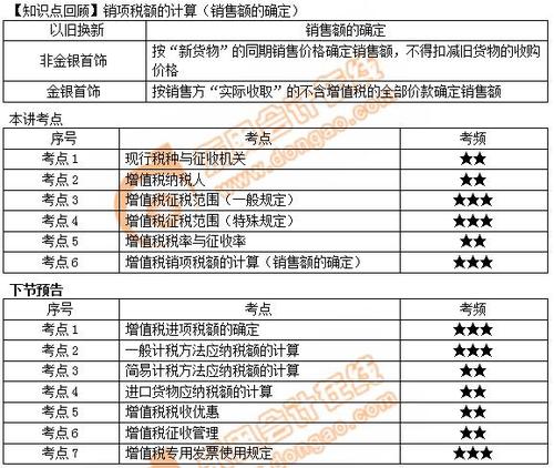 初級會計(jì)下節(jié)預(yù)告