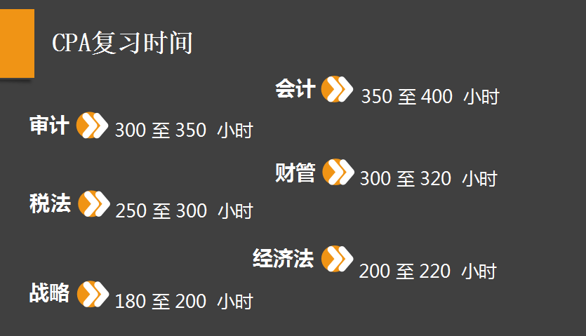 剖析注會考試，用數(shù)據(jù)教你備考CPA