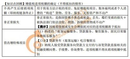 增值稅進(jìn)項(xiàng)稅額的確定