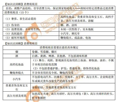 【知識點】消費稅稅目