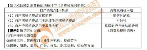 【知識點】消費稅的納稅環(huán)節(jié)(消費稅視同銷售)