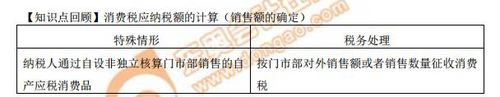 消費稅應(yīng)納稅額的計算(銷售額的確定)