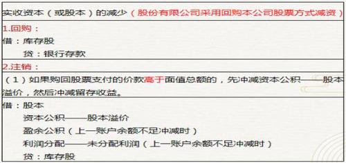 初級(jí)會(huì)計(jì)考試