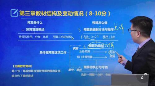 第三章預(yù)算管理教材變動(dòng)情況
