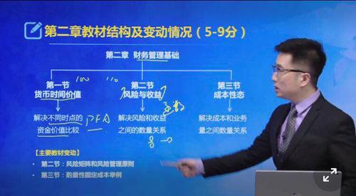 第二章財(cái)務(wù)管理基礎(chǔ)教材變動(dòng)情況