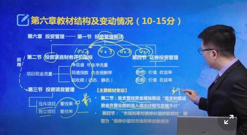 第六章投資管理概述教材變動(dòng)情況