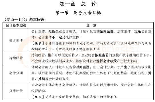 東奧《輕松過關(guān)3》中級會計(jì)實(shí)務(wù)免費(fèi)試讀