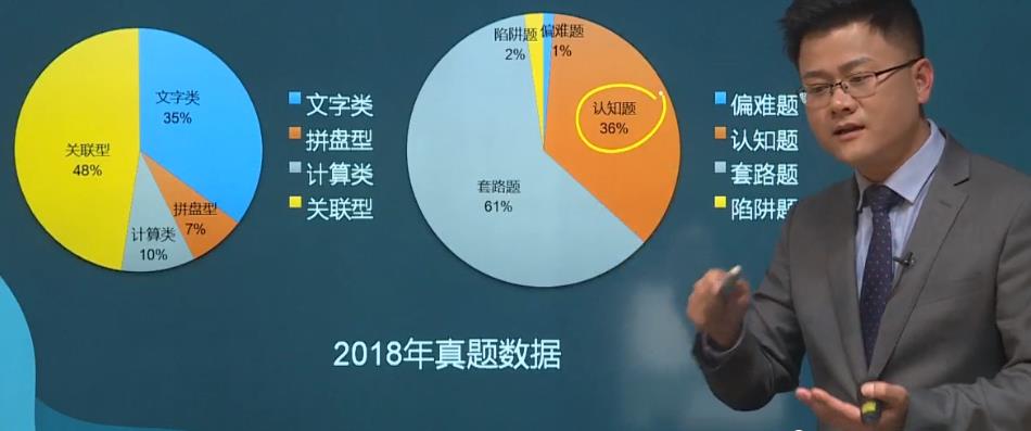 《中級會計實務》命題規(guī)律