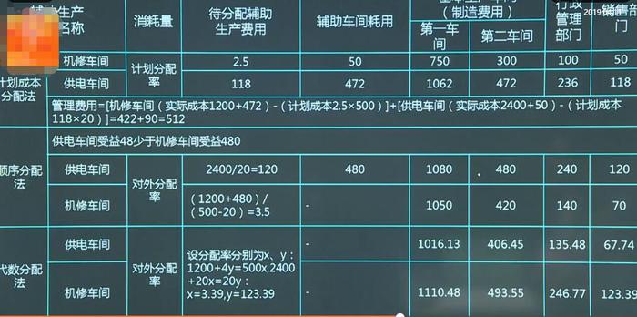 計(jì)劃成本和和順序分配和代數(shù)