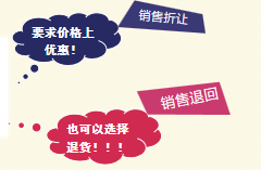 初級(jí)會(huì)計(jì)銷售折讓