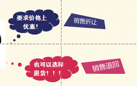 初級(jí)會(huì)計(jì)銷售退回