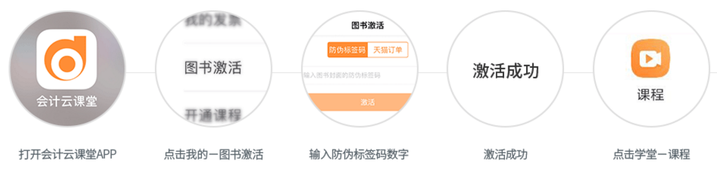 東奧中級(jí)會(huì)計(jì)《輕松過(guò)關(guān)》的激活碼如何領(lǐng)取贈(zèng)品？