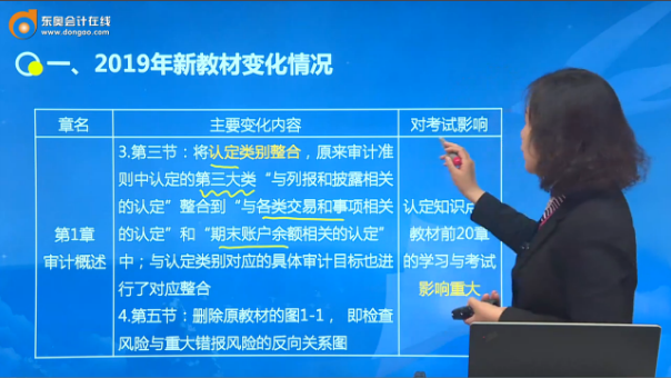 2019 年新教材變化情況