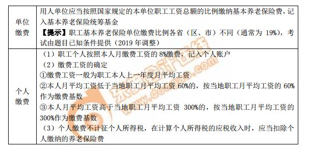 職工基本養(yǎng)老保險(xiǎn)費(fèi)的繳納